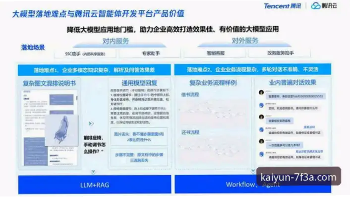 kaiyun体育注册需要哪些信息？完整指南